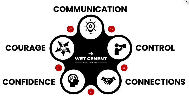 wet cement wheel 5 Cs image Fearless Fundamentals.png