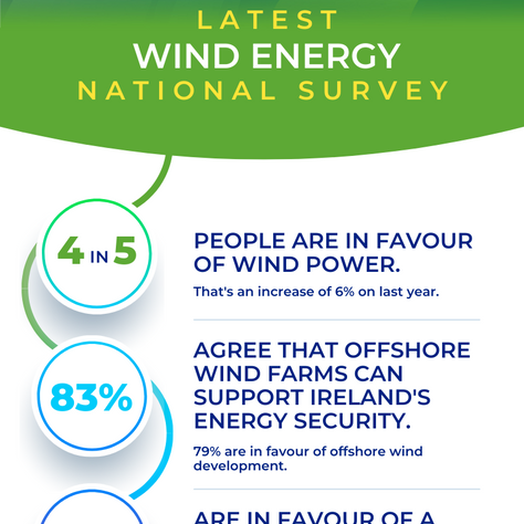 Day 2 of The Wind Energy Ireland Annual Conference 2023 is done and dusted.