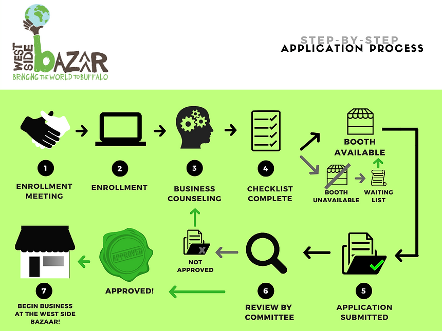 WSB_App_Process_(3)_(2) (1).png