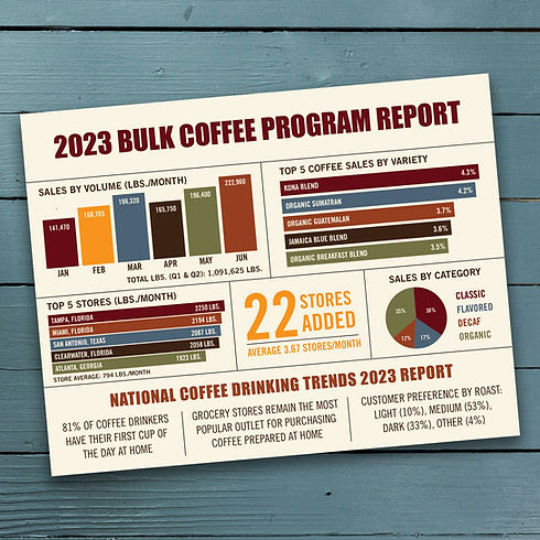 Coffee_Report_Infographic.jpg