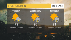 Storms Return