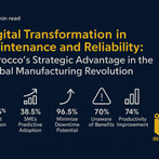 Digital Transformation in Maintenance and Reliability: Morocco's Strategic Advantage in the Global Manufacturing Revolution