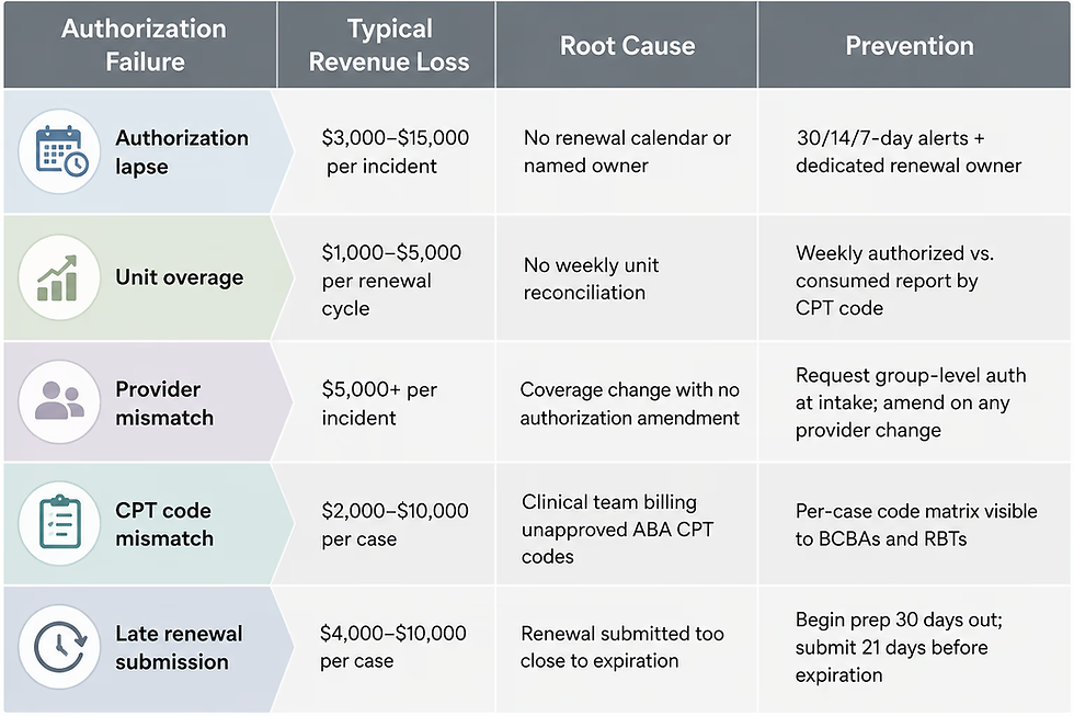 Prior Authorization in ABA Therapy Billing