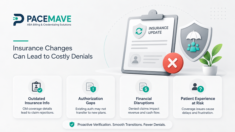 ABA insurance changes