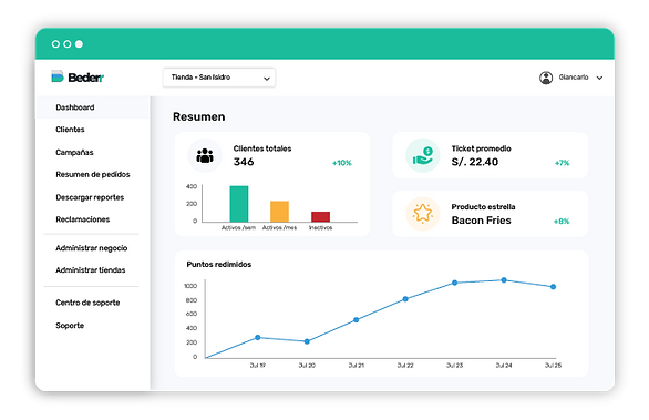 Bederr Merchants - Data Analytics Dashboard