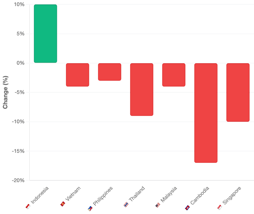 Mobile gaming downloads growth in Indonesia in 2024 - graph illustration
