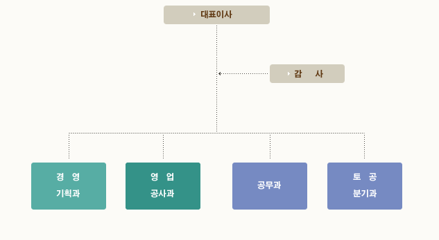 조직도.gif