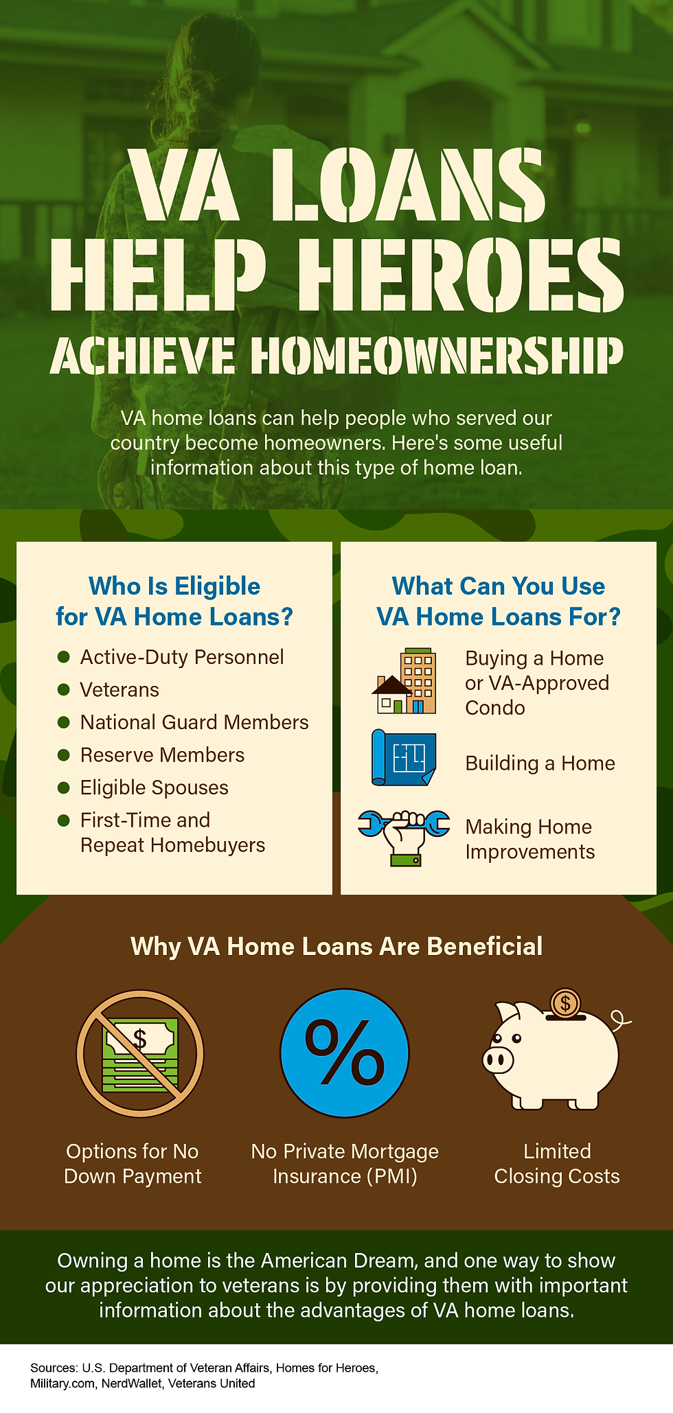 VA Loan Info