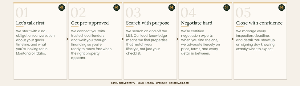 How it works to work with the AGR team
