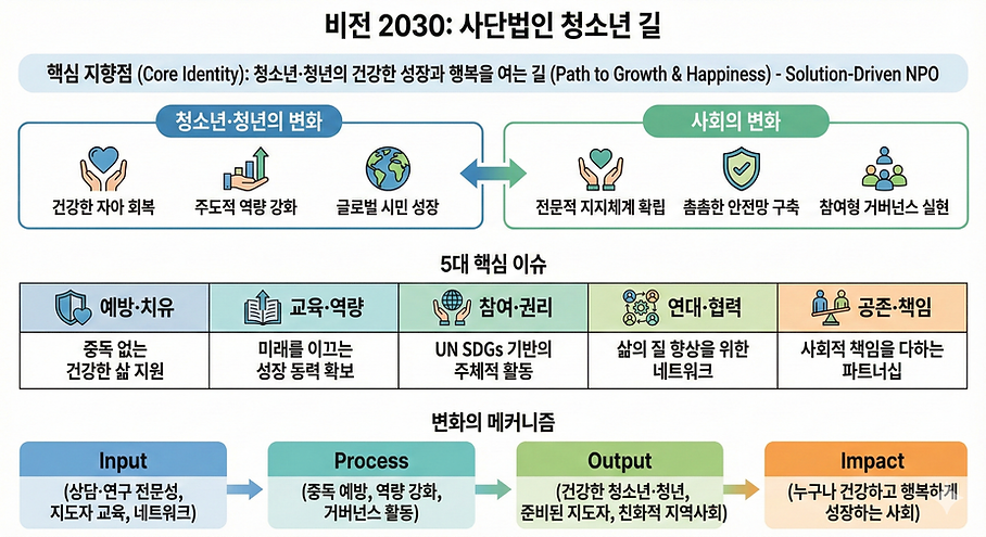 비전2030