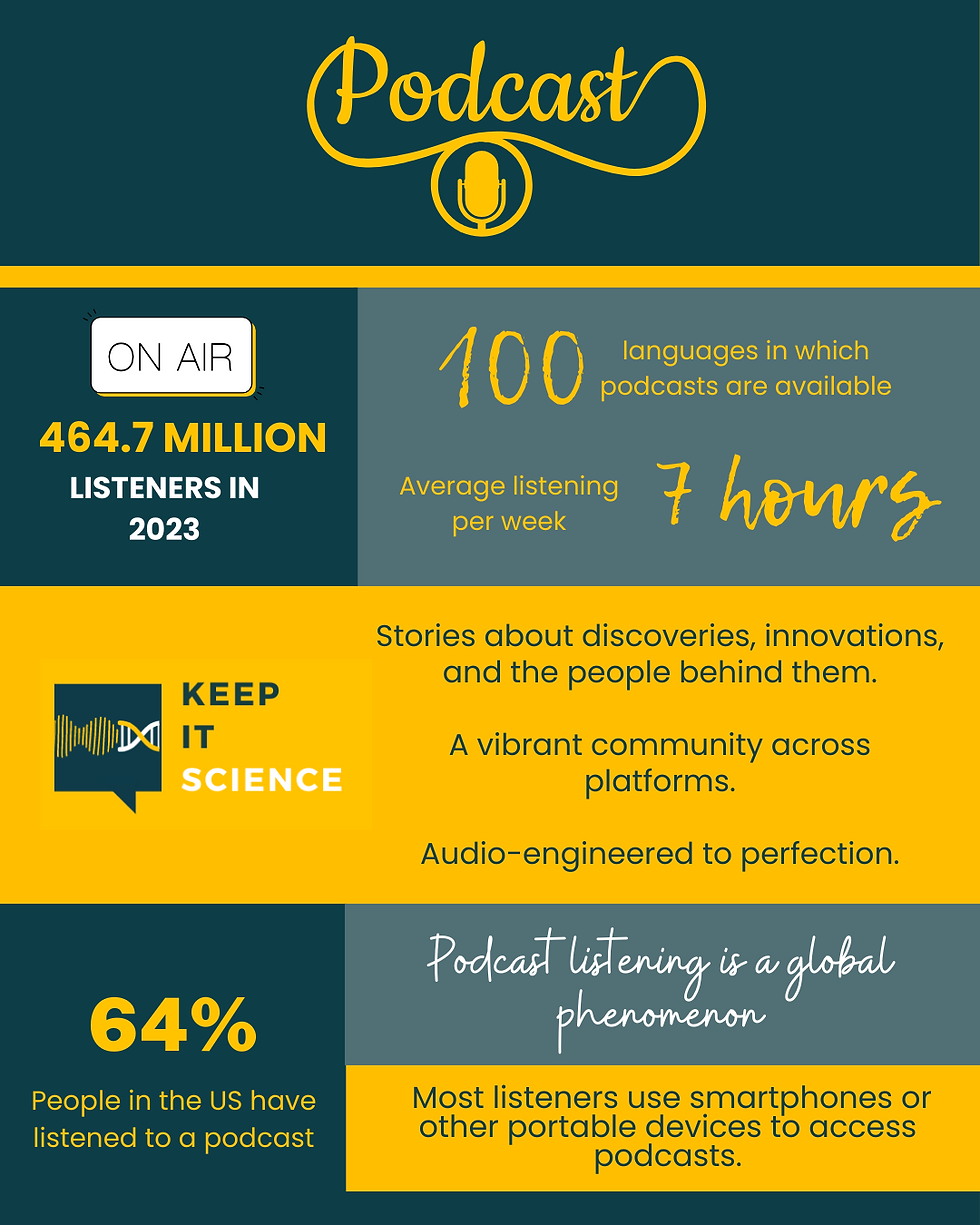 Example of a simple infographic about podcasts.