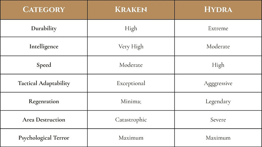 Kraken vs Hydra Mythical Matchup Strength Comparisson Table