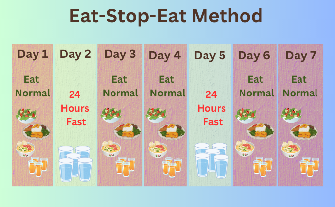 Intermittent Fasting