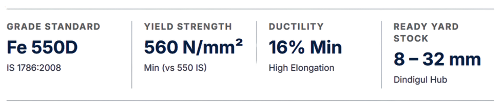 TMT Deatils.png