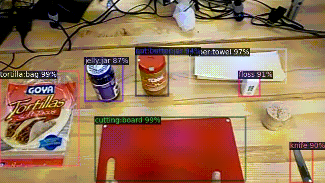 Object Tracking Example Gif Projects | My Site