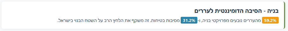 סיכום דוח כריתות ועררים לשנת 2024
