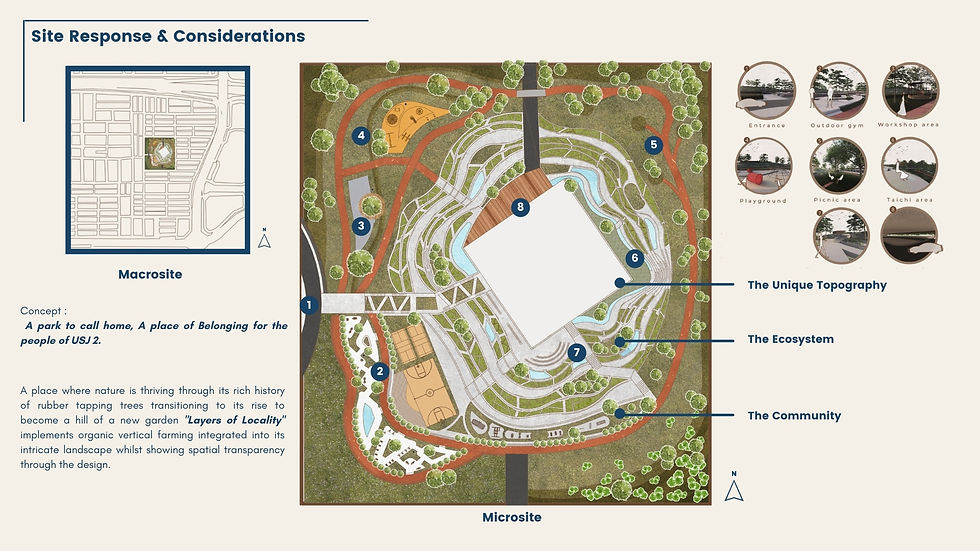 intro to masterplan