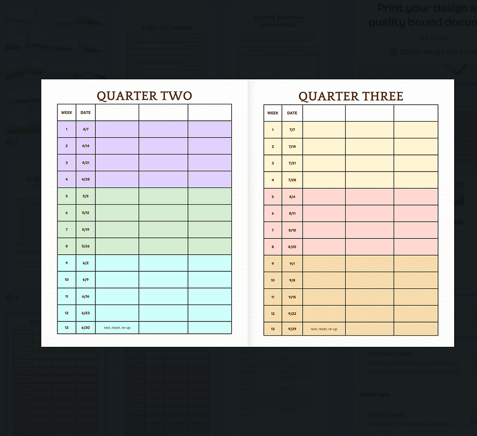 Thumbnail: Full 2025 Quarterly Planner PDF  for 12 Week Year - Monthly Budget & Meal Prep