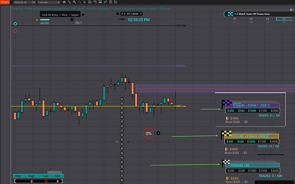 F1 Trading Podium Indicator for NinjaTrader