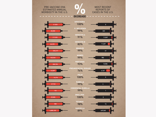 To: the anti-vax writer. Subject: a direct response.