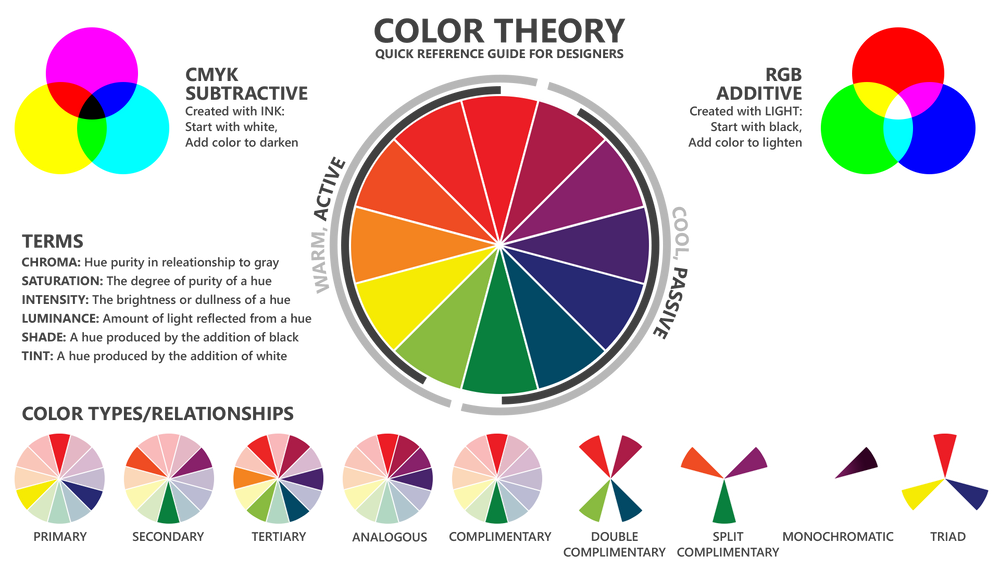 Color ,color, color