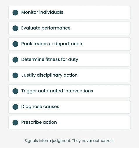 Eight things the Motionwave Workforce Risk Visibility System will never do — including monitoring individuals or prescribing action