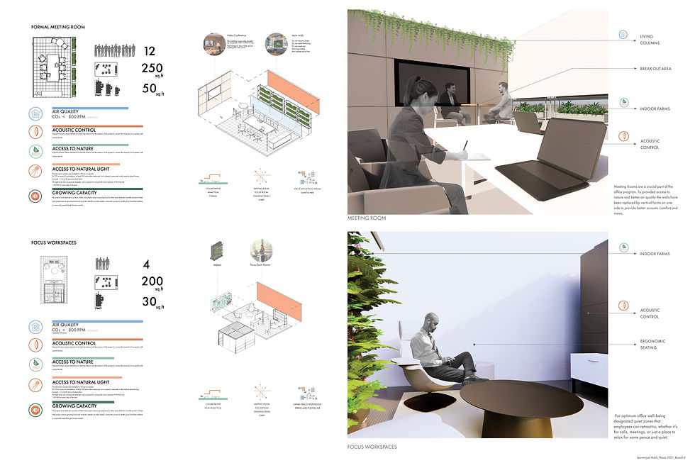 JEEVANJYOT KOHLI_THESIS 2021_BOARD 6.jpg
