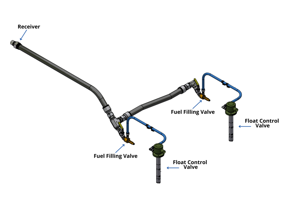 Safe point fueling system