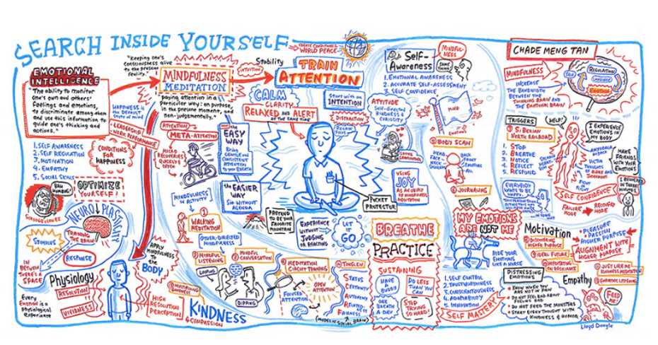 INSIDE YOURSELF