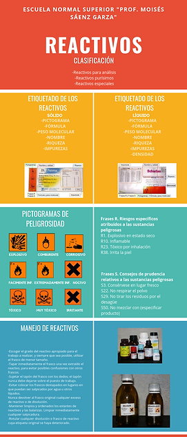 REACTIVOS (2).png
