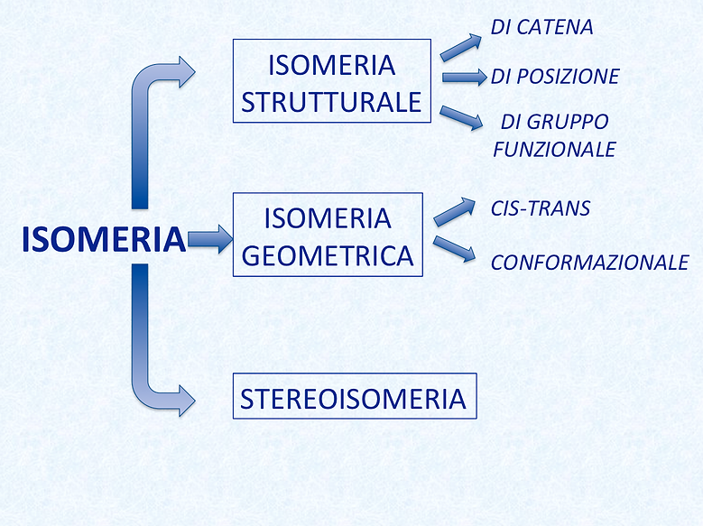 isomeria6.png