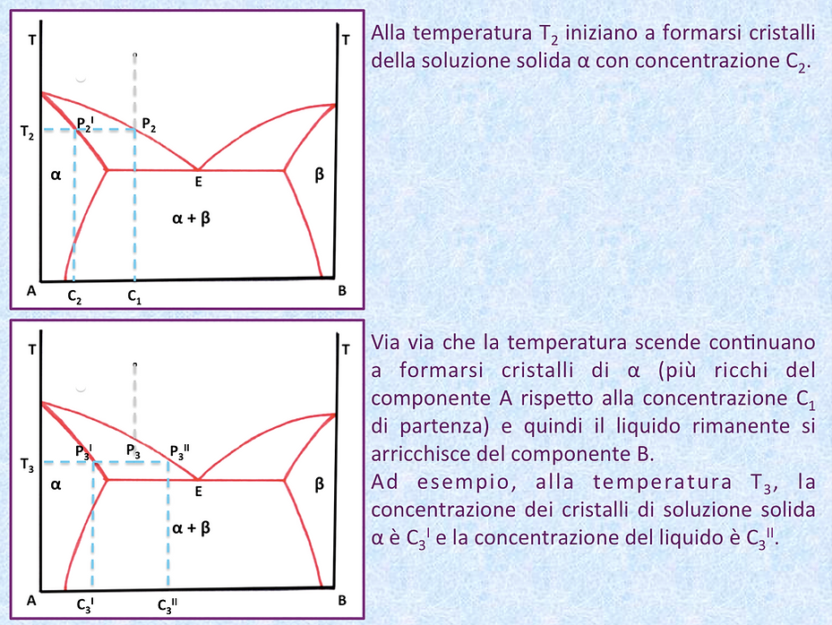diag.stato29.png