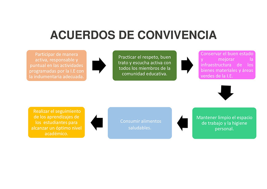 acuerdos-de-convivencia.jpg