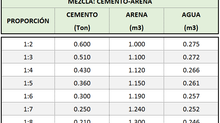 Tabla de volumetría de agregados para la elaboración de mezcla Cemento-Arena