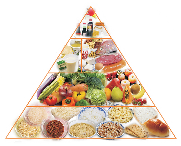 食物金字尚塔.png
