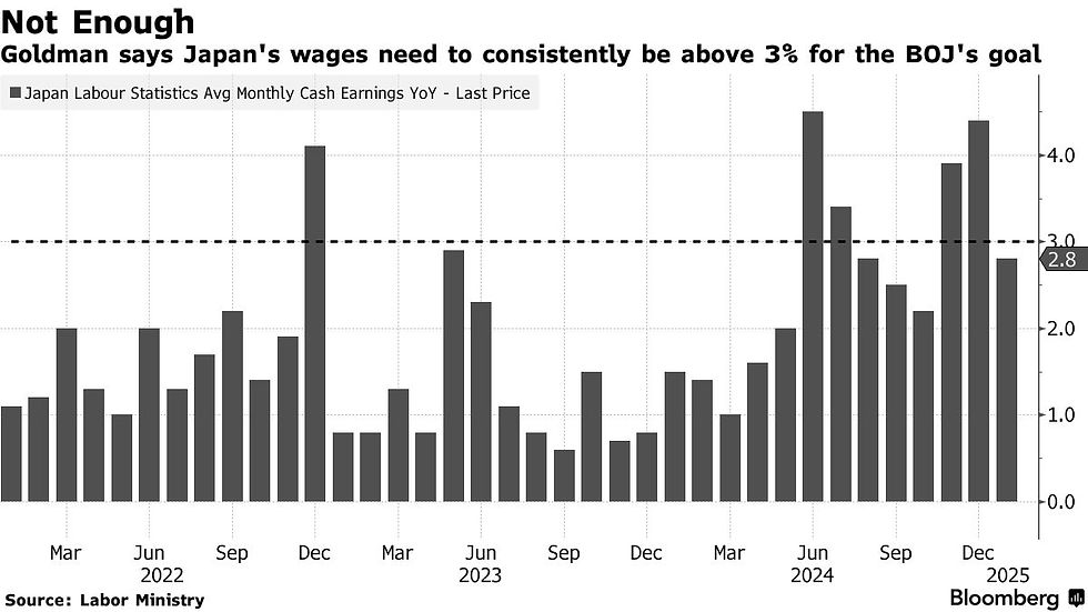 Image from Bloomberg