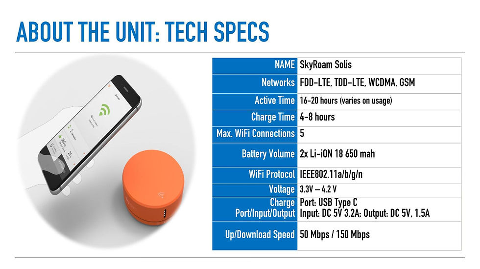 Thumbnail: P7,998/$149.98 Roaming Pocket Wifi