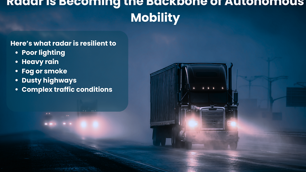 Automotive radar waves detecting objects through fog and low-visibility conditions, demonstrating reliability compared to cameras and LiDAR.