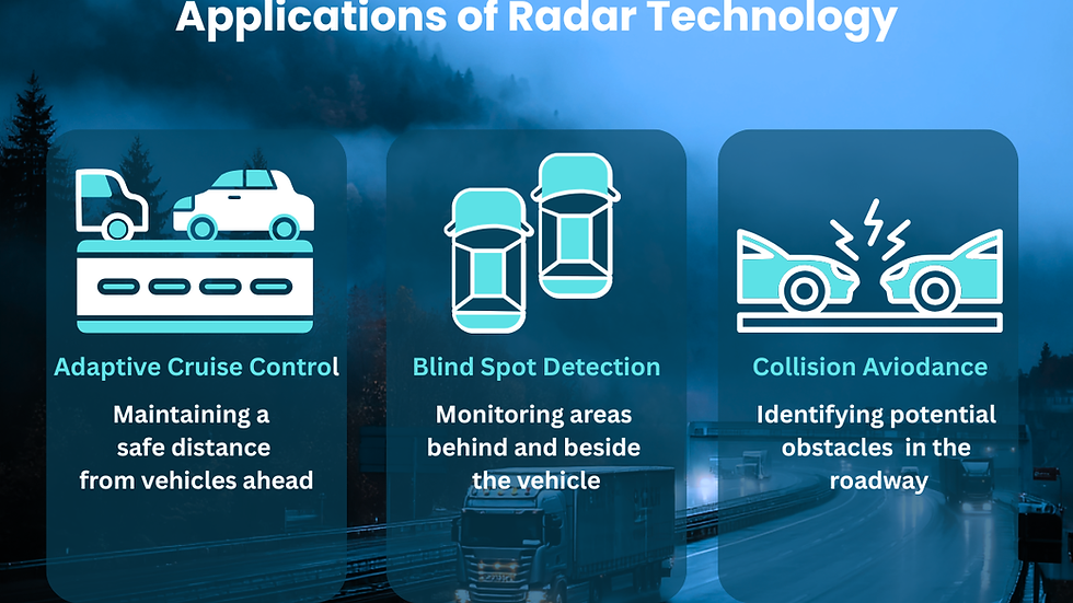 Radar technology applications