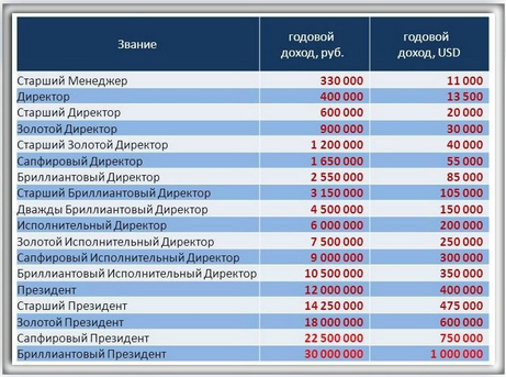 доход в орифлейм , доход в экспресс карьере , проект экспресс карьера , онлайн работа , работа в орифлейм , орифлэйм , орифлейм , регистрация в орифлейм , отзывы экспресс карьера