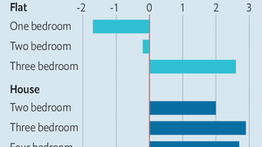 面積越細，需求越少