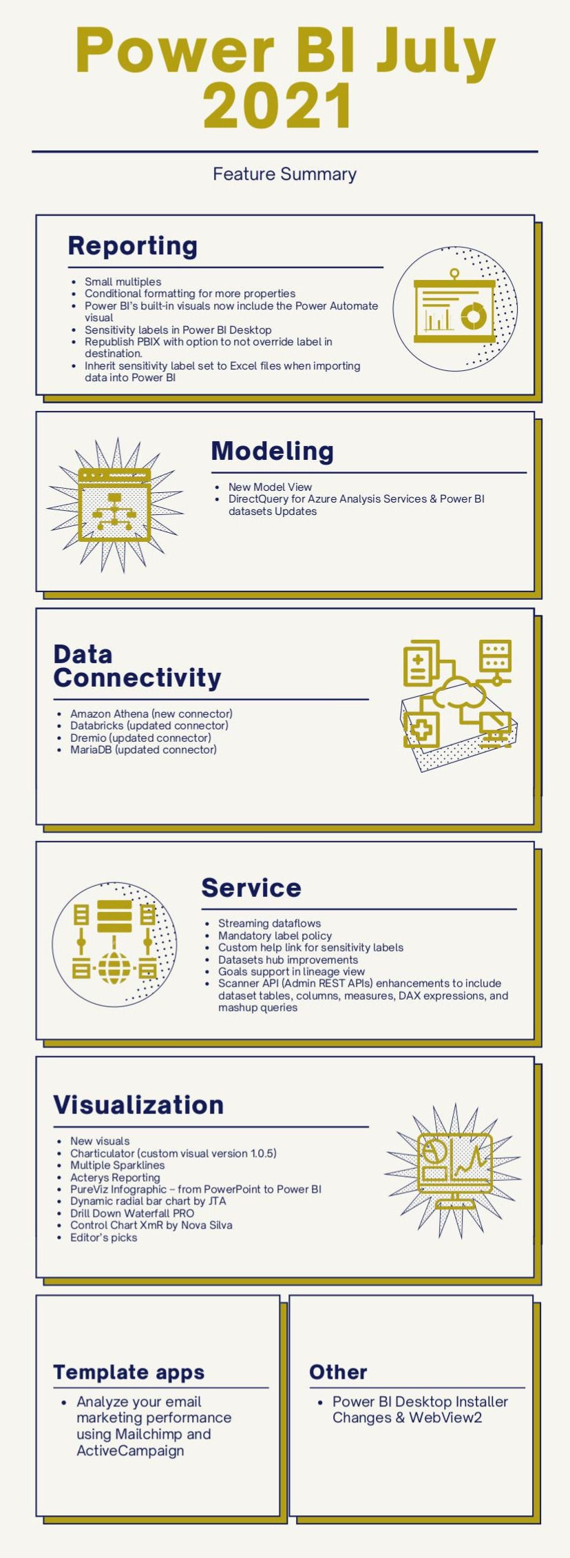 Power BI July 2021 Feature Summary