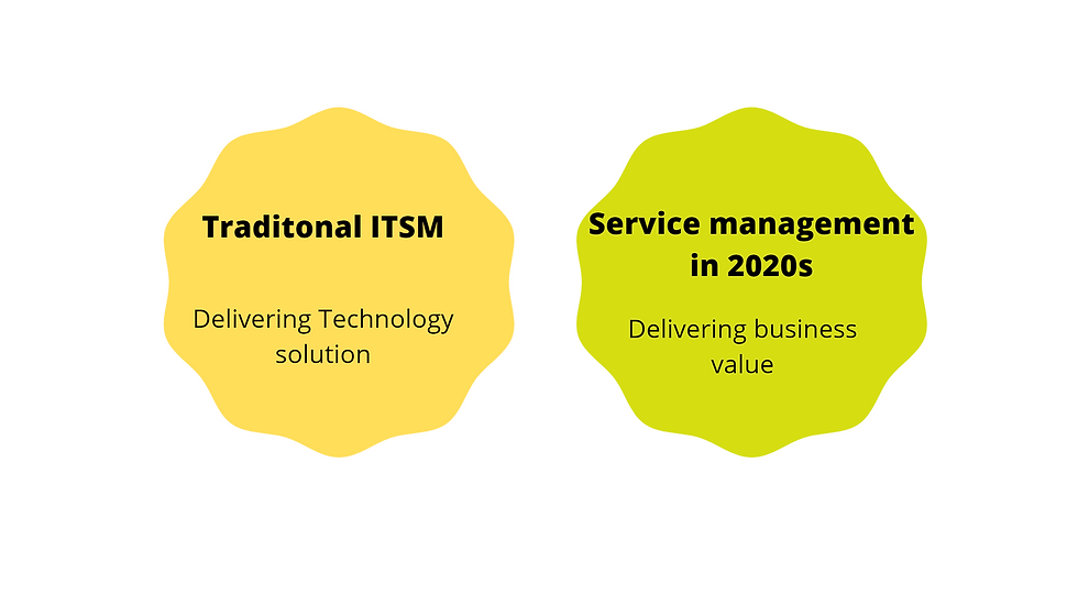 Traditional ITSM vs Service Management