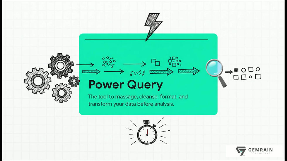 Thumbnail: An Analytical Journey with Microsoft Power BI [Fastrack]