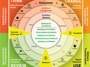 What Does Enterprise Architecture Mean for Businesses?
