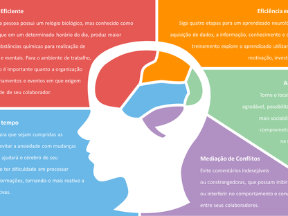 Neurociência no Ambiente Corporativo:
desenvolvimento de relações interpessoais