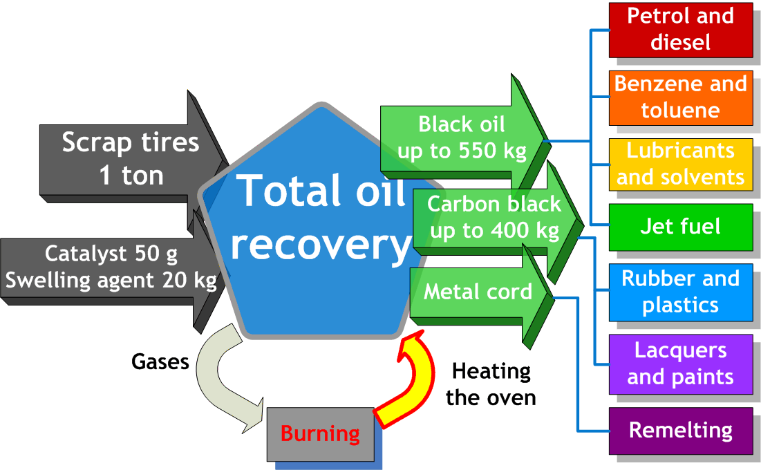 pyrolysis_.gif