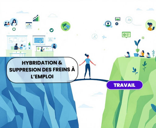 hybridation formation emploi