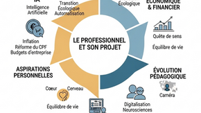 Avenir de la formation professionnelle