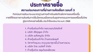 วว./พันธมิตร ประกาศรายชื่อ สถานประกอบการที่ผ่านการคัดเลือก รอบที่ 3 ในกิจกรรมการพัฒนาระบบมาตรฐานสากลสำหรับผลิตภัณฑ์อาหารและเครื่องดื่ม